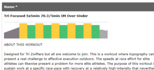 Group workout graphs and more
