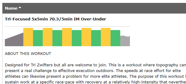 Group workout graphs and more