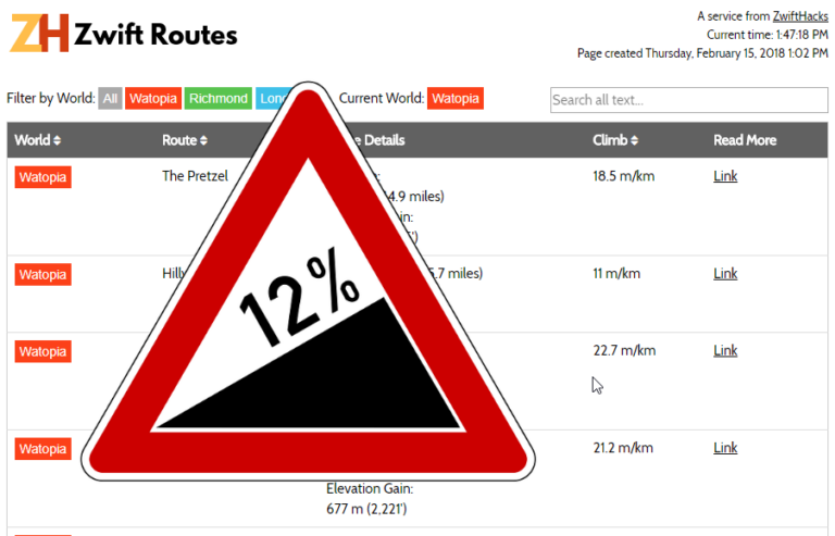Elevation gain per km ???