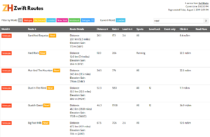 These are the new routes in Watopia…
