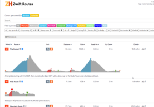 Route profiles and descriptions