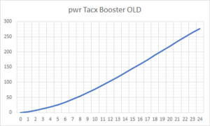 Why are Tacx trainers suddenly boosting your power? – and how to fix it
