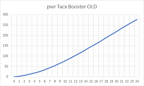 Why are Tacx trainers suddenly boosting your power? – and how to fix it